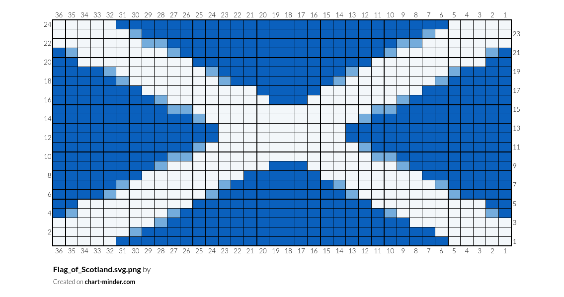 Flag_of_Scotland.svg.png