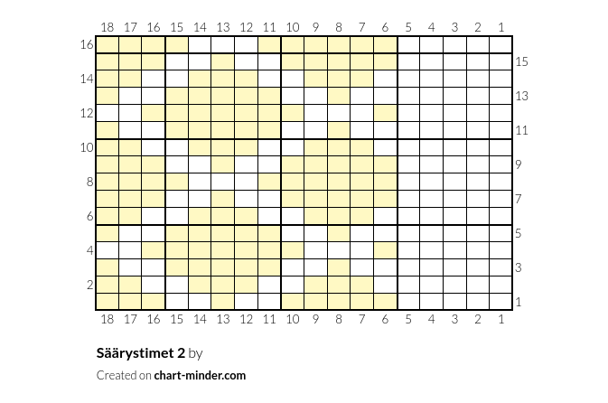 Säärystimet 2