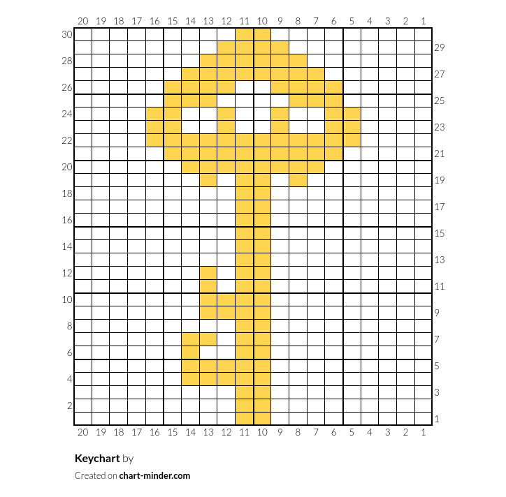Keychart