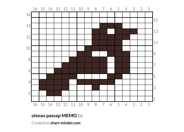 oiseau passap MEMO