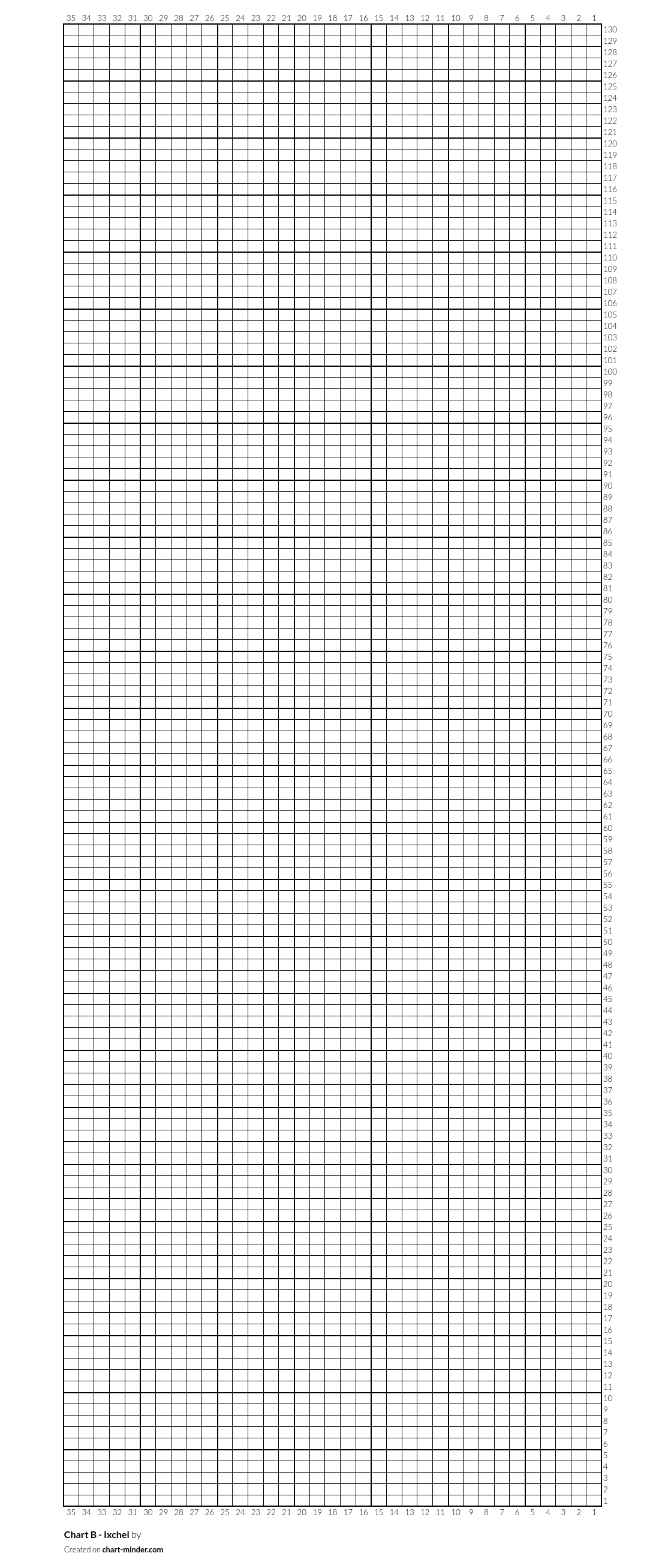 Chart B - Ixchel