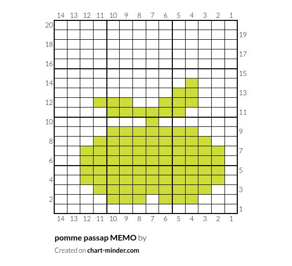 pomme passap MEMO