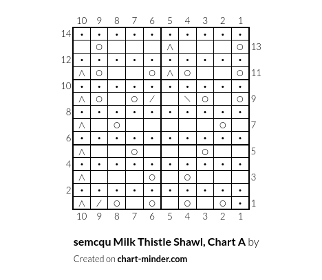 semcqu Milk Thistle Shawl, Chart A
