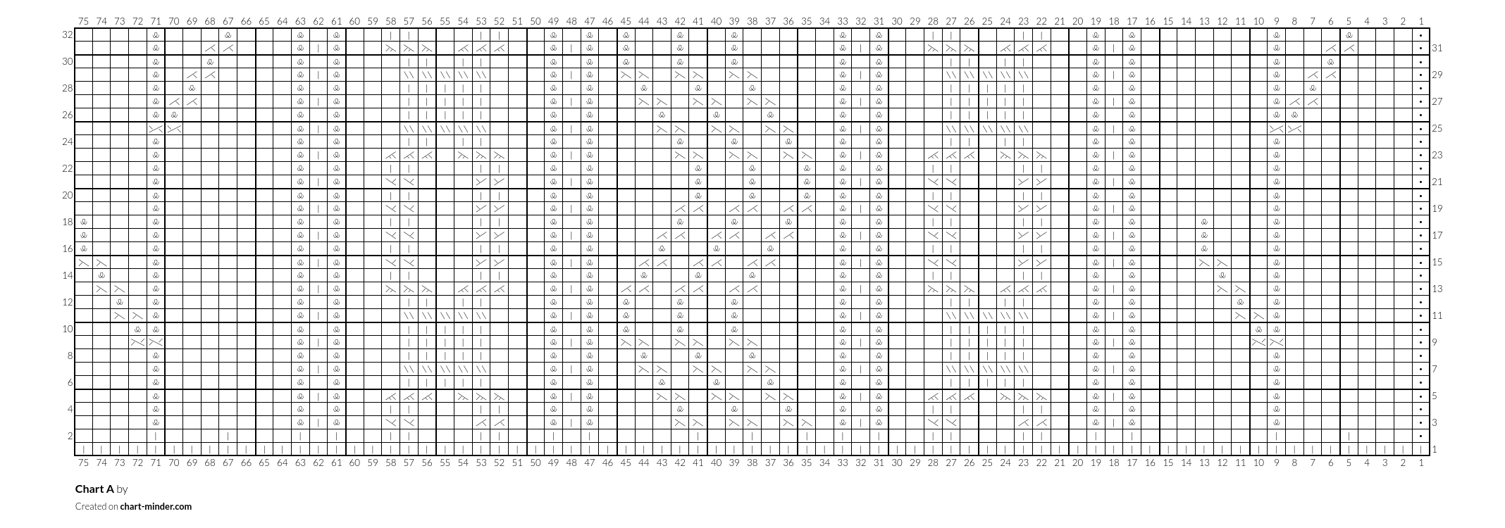 Chart A