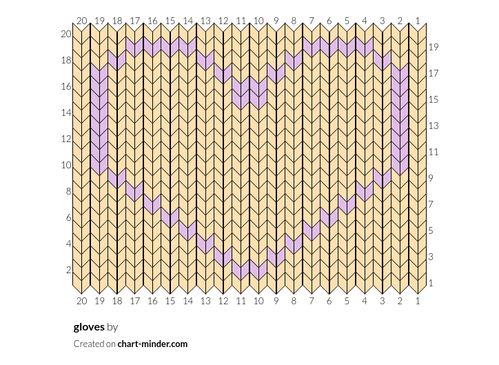 gloves