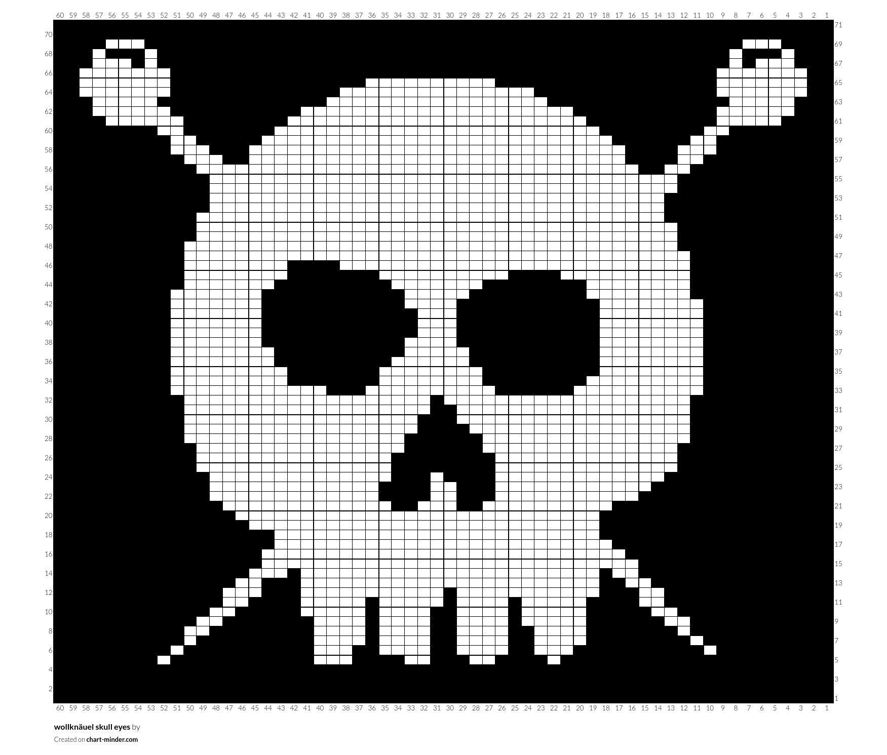 wollknäuel skull eyes