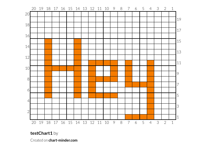 testChart1