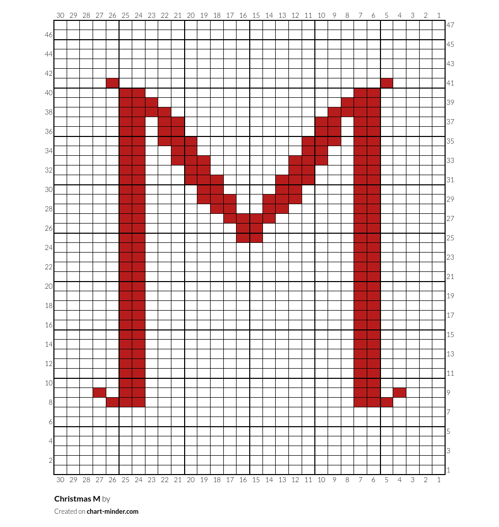 Christmas M