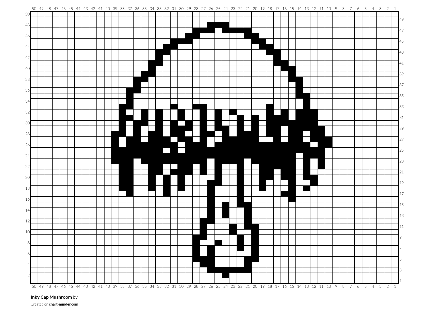 Inky Cap Mushroom