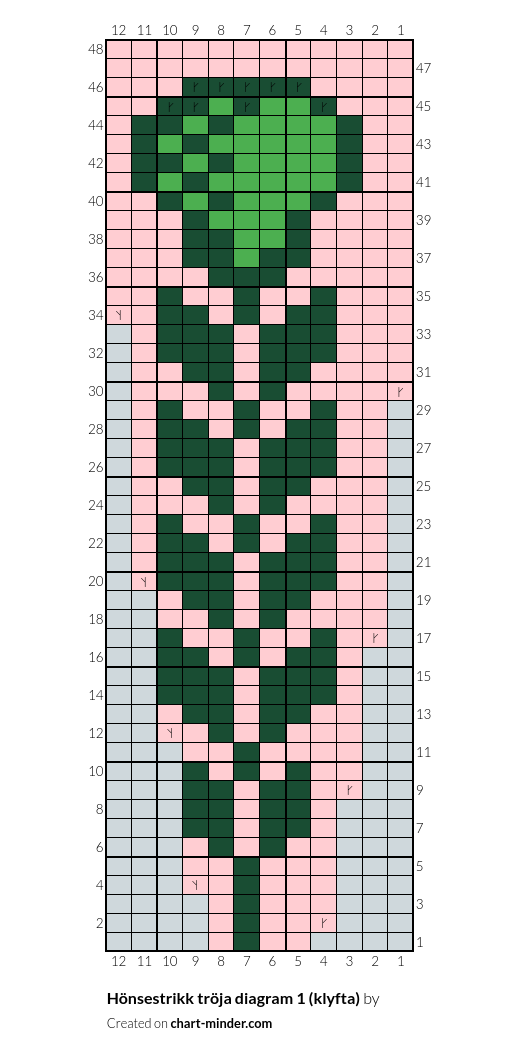 Hönsestrikk tröja  diagram 1 (klyfta)
