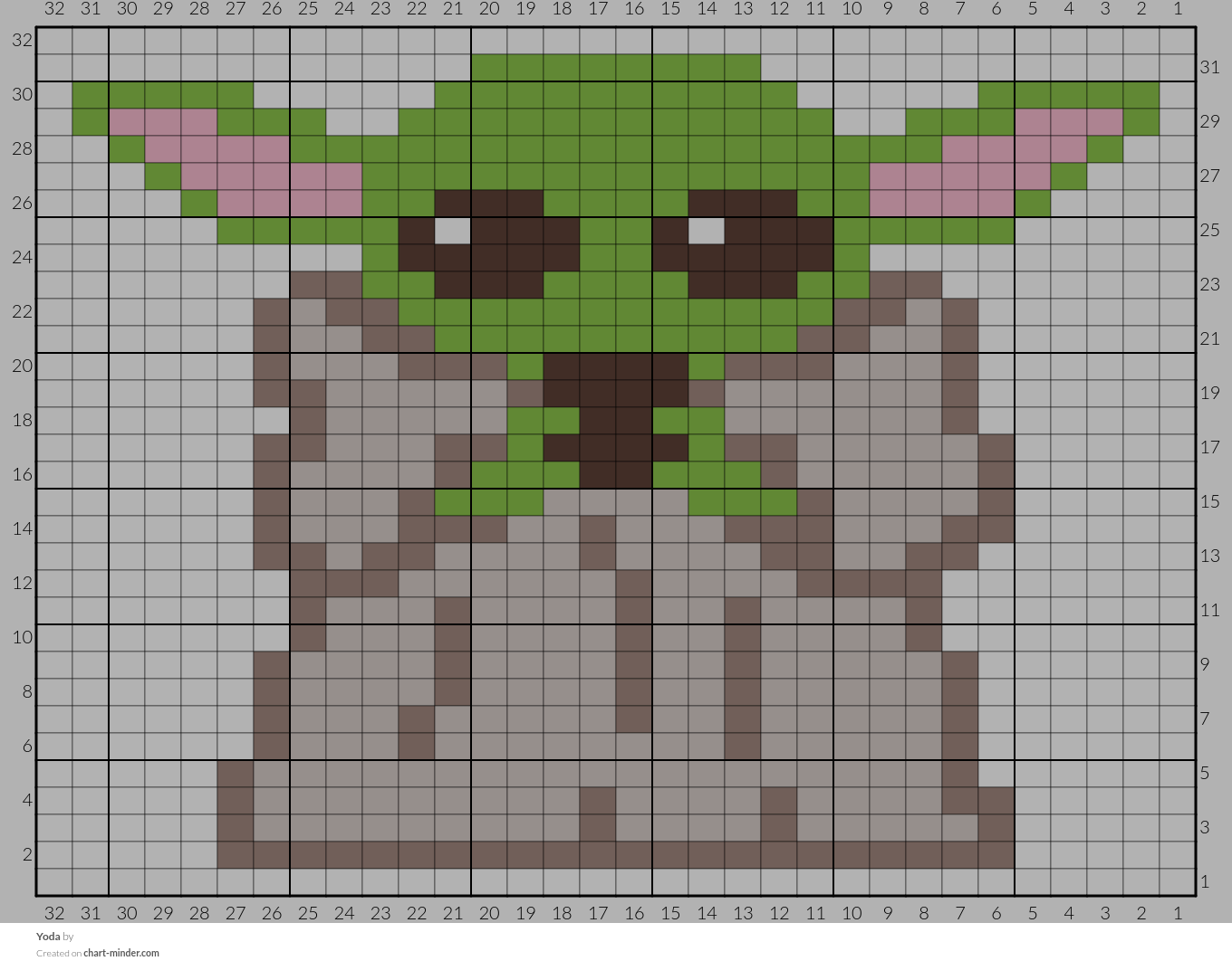 Yoda