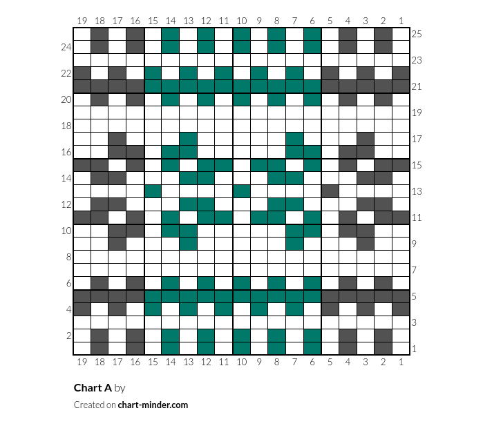 Chart A