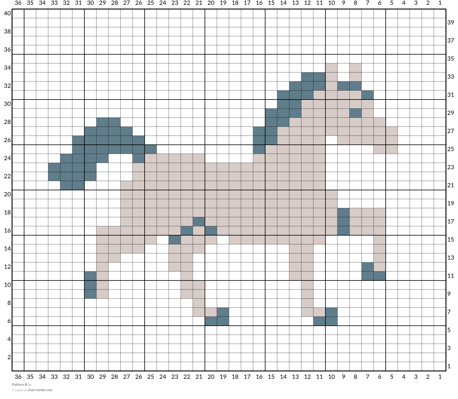Pattern B