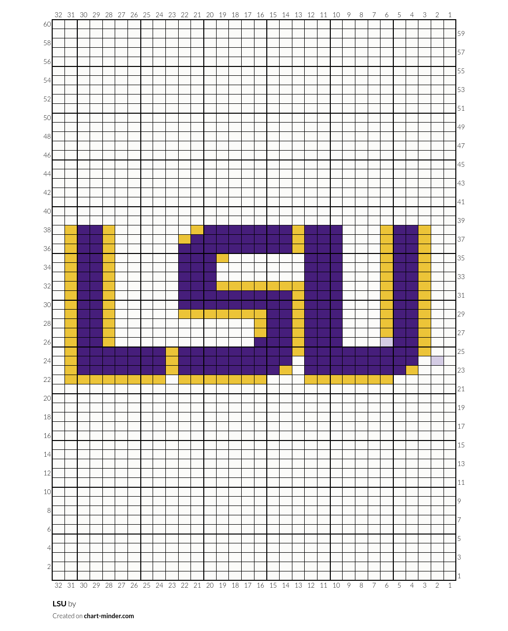 LSU