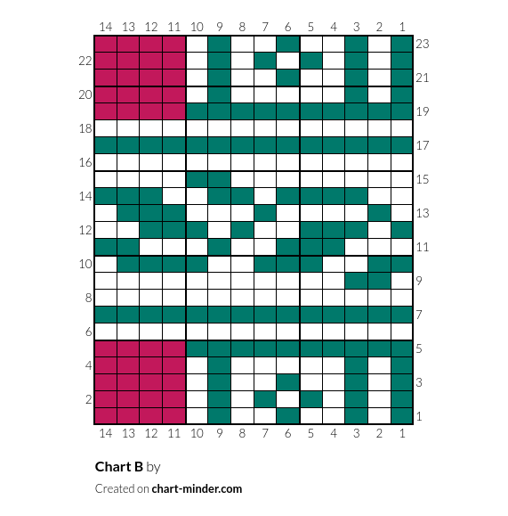 Chart B