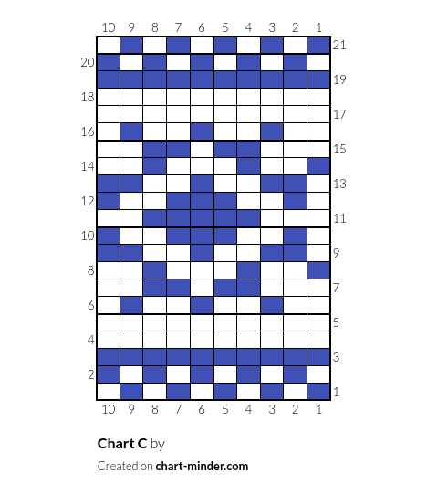 Chart C