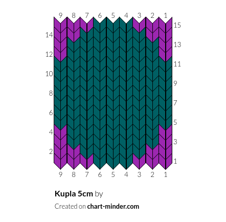 Kupla 5cm