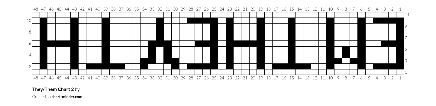 They/Them Chart 2