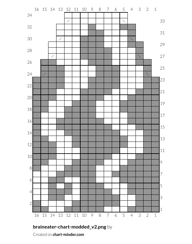 braineater-chart-modded_v2.png