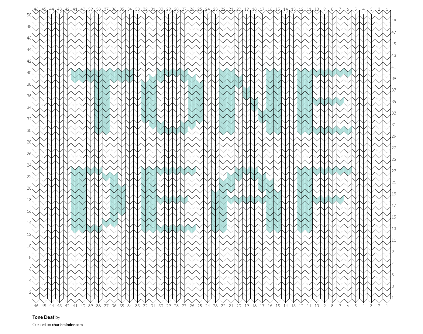 Tone Deaf