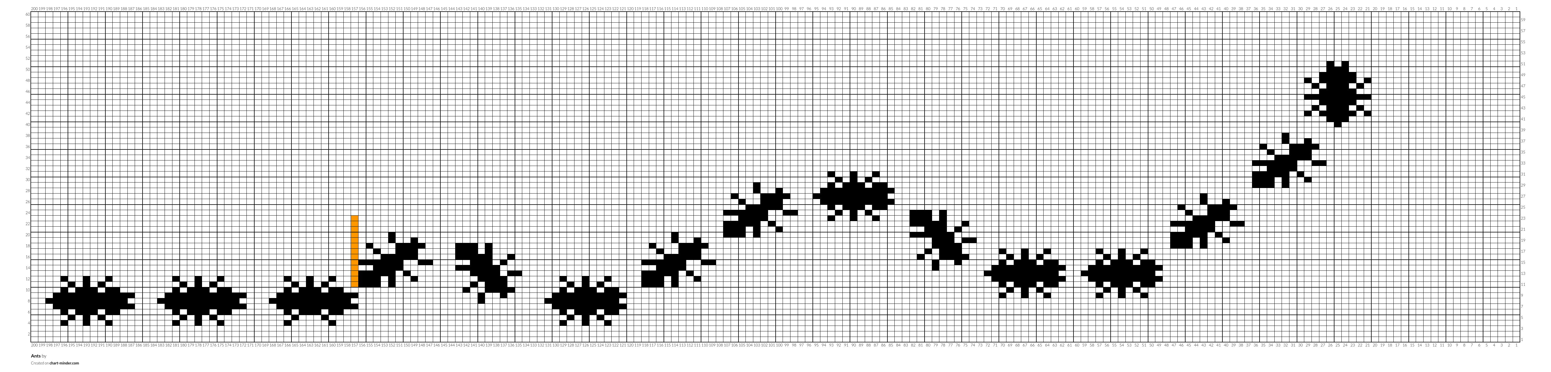 Ants