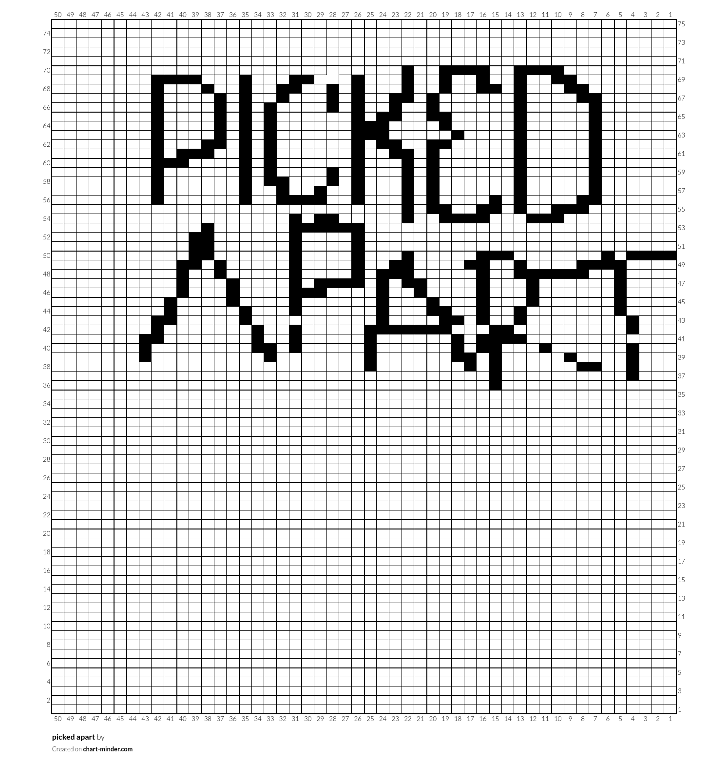picked apart