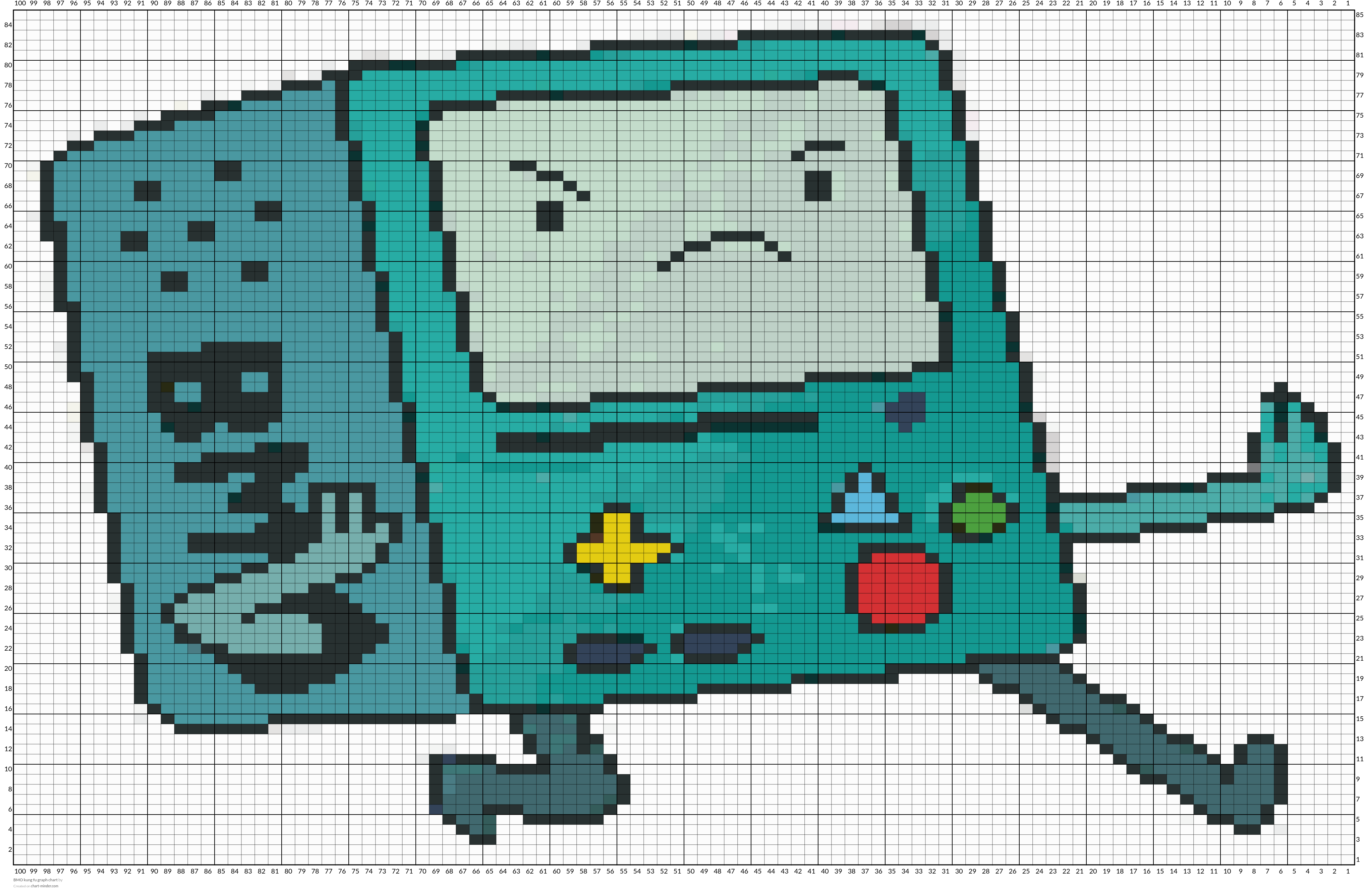 BMO kung fu graph chart