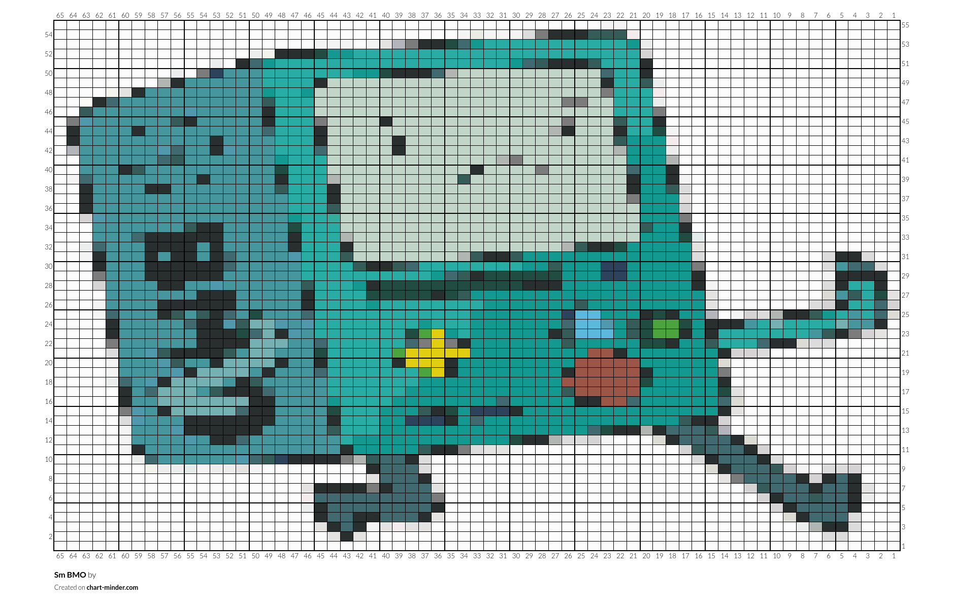 Sm BMO