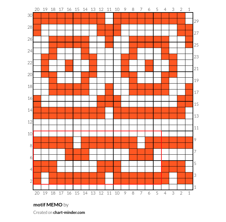 motif MEMO