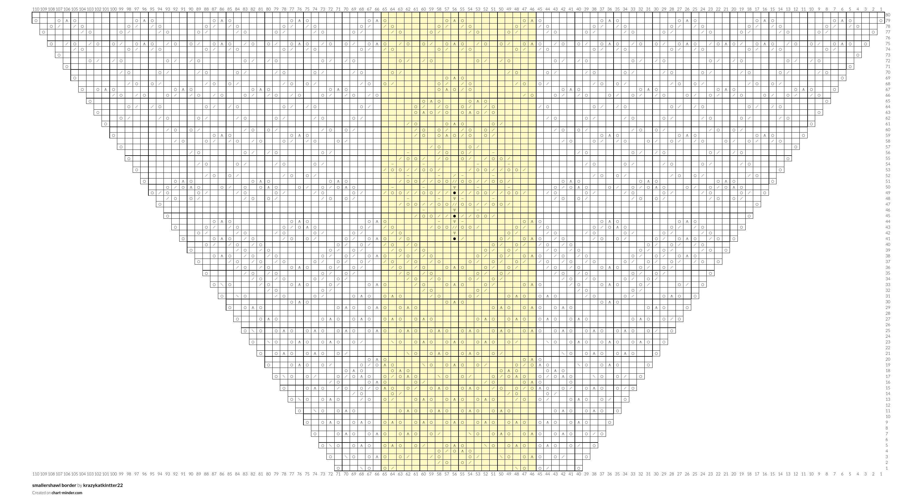 smallershawl border
