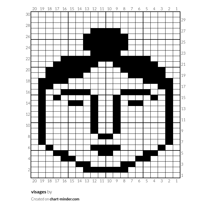 visages