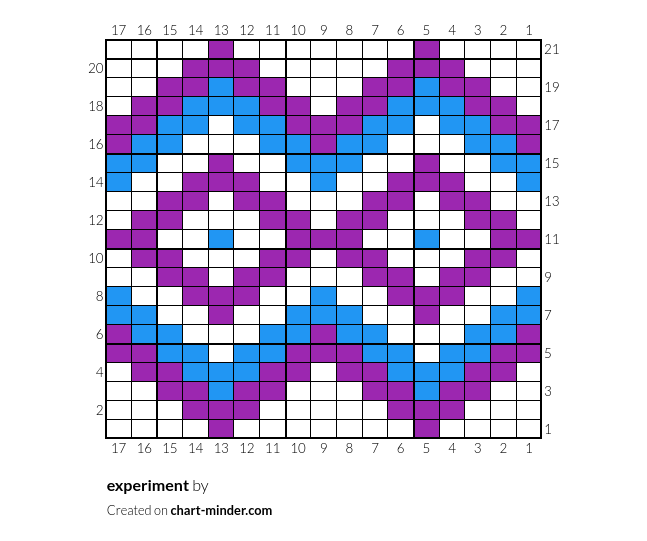 experiment