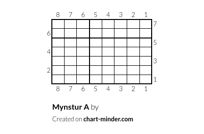 Mynstur A