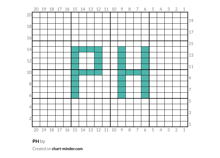 PH
