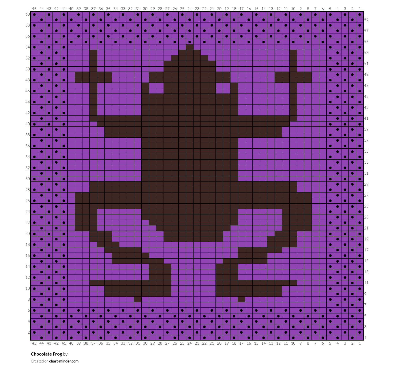 Chocolate Frog
