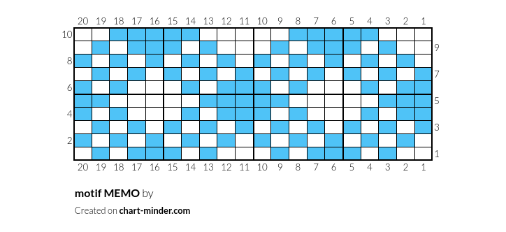 motif MEMO