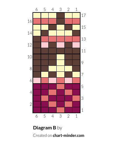 Diagram B