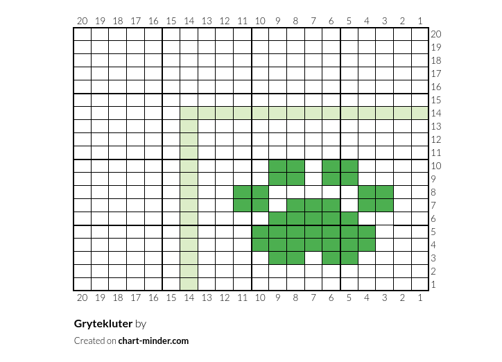 Grytekluter