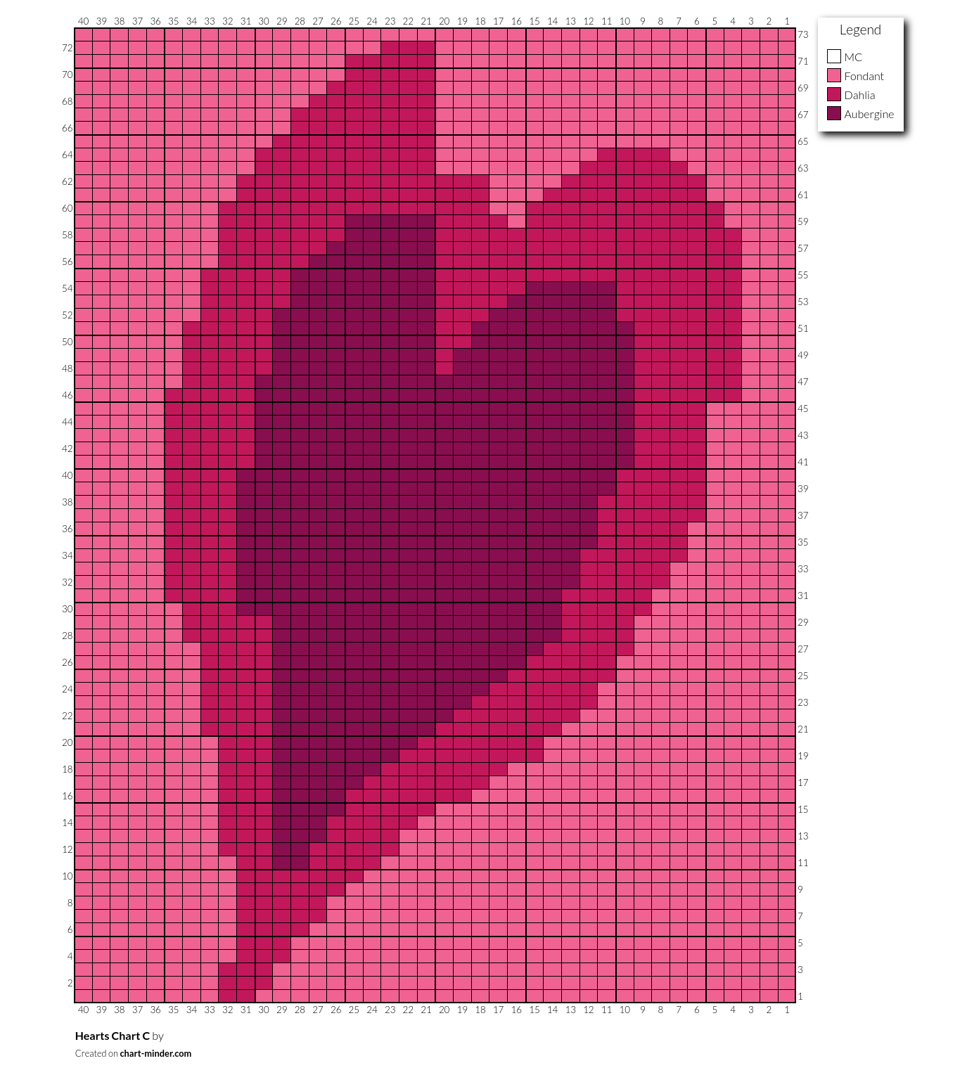 Hearts Chart C