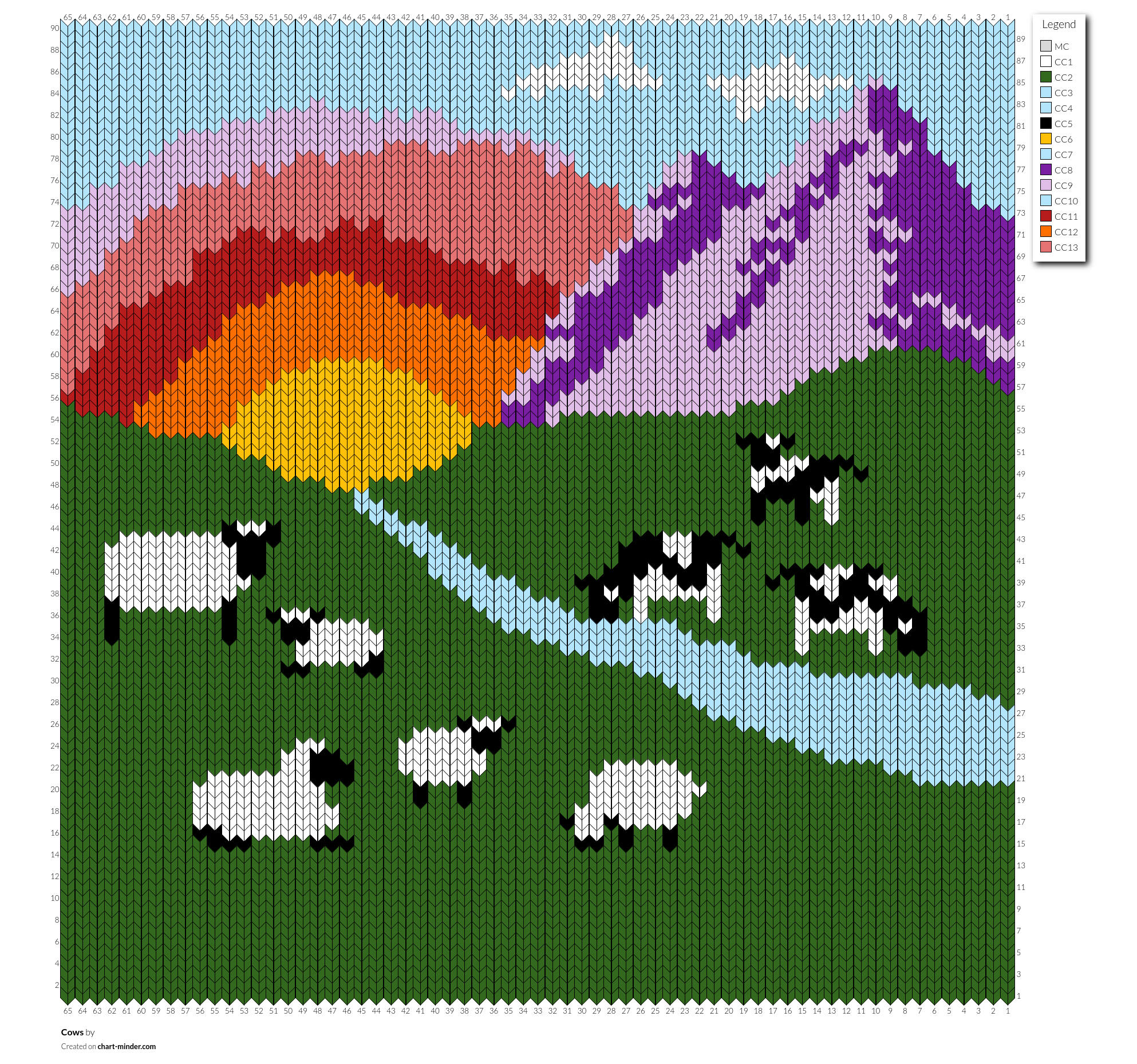 Cows