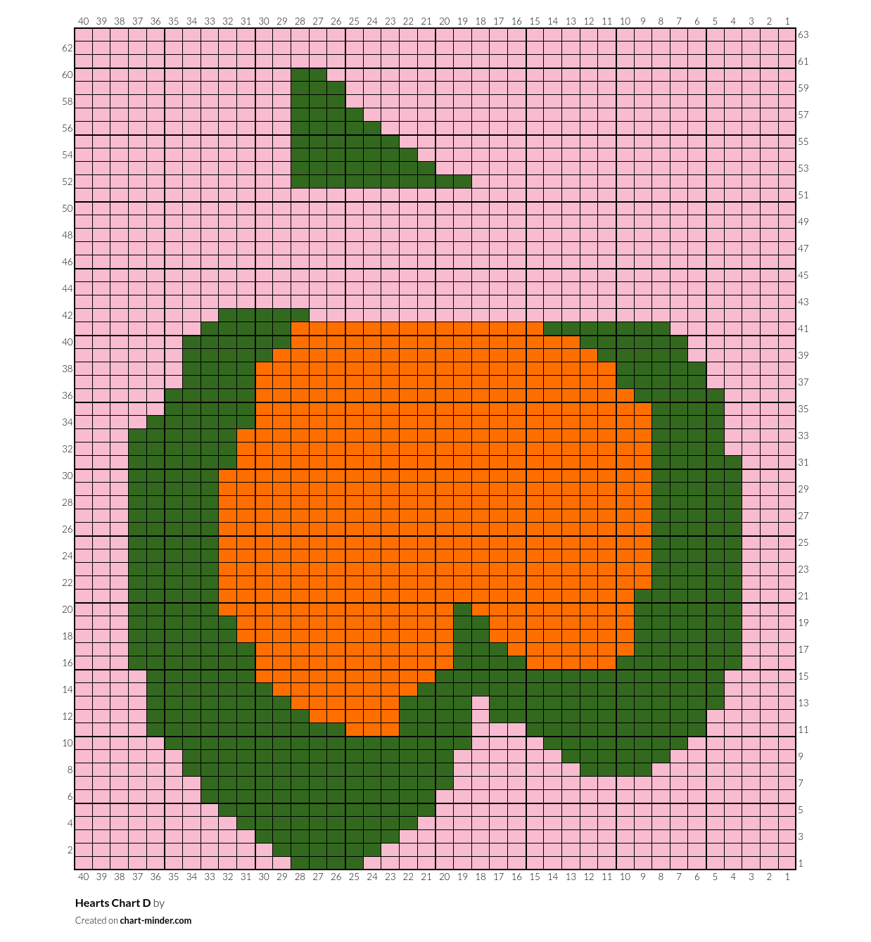 Hearts Chart D