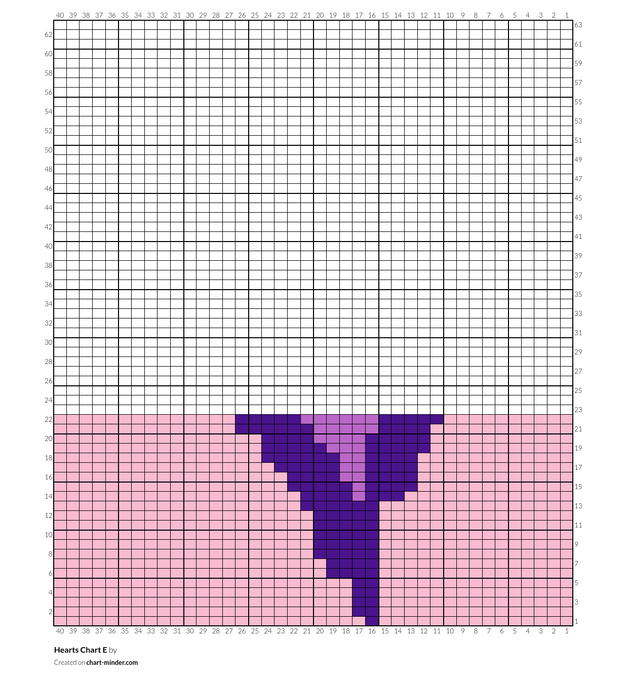 Hearts Chart E