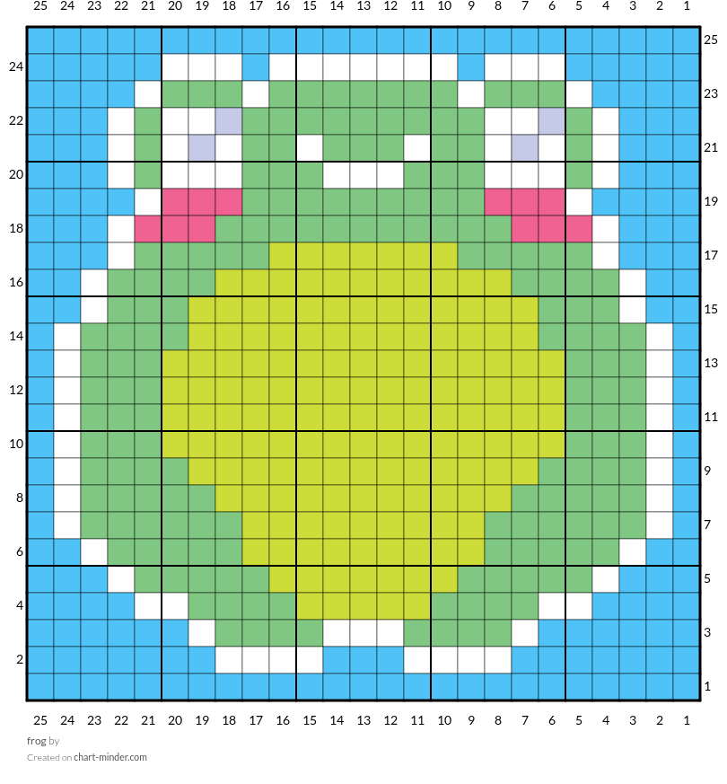 frog