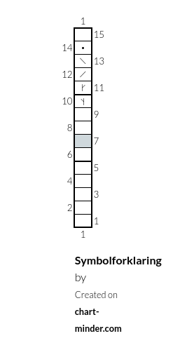 Symbolforklaring