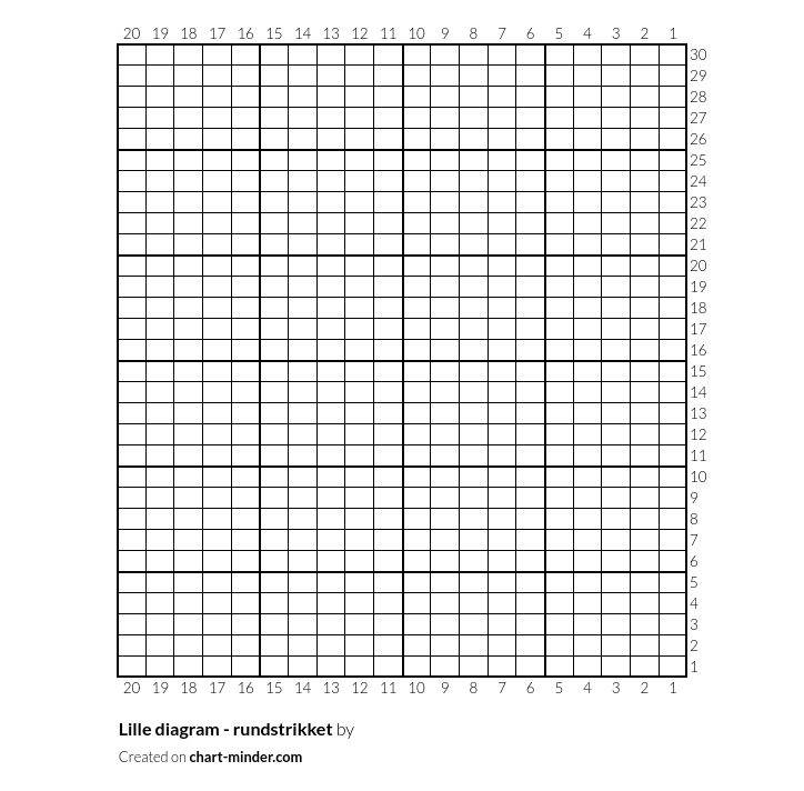 Lille diagram - rundstrikket