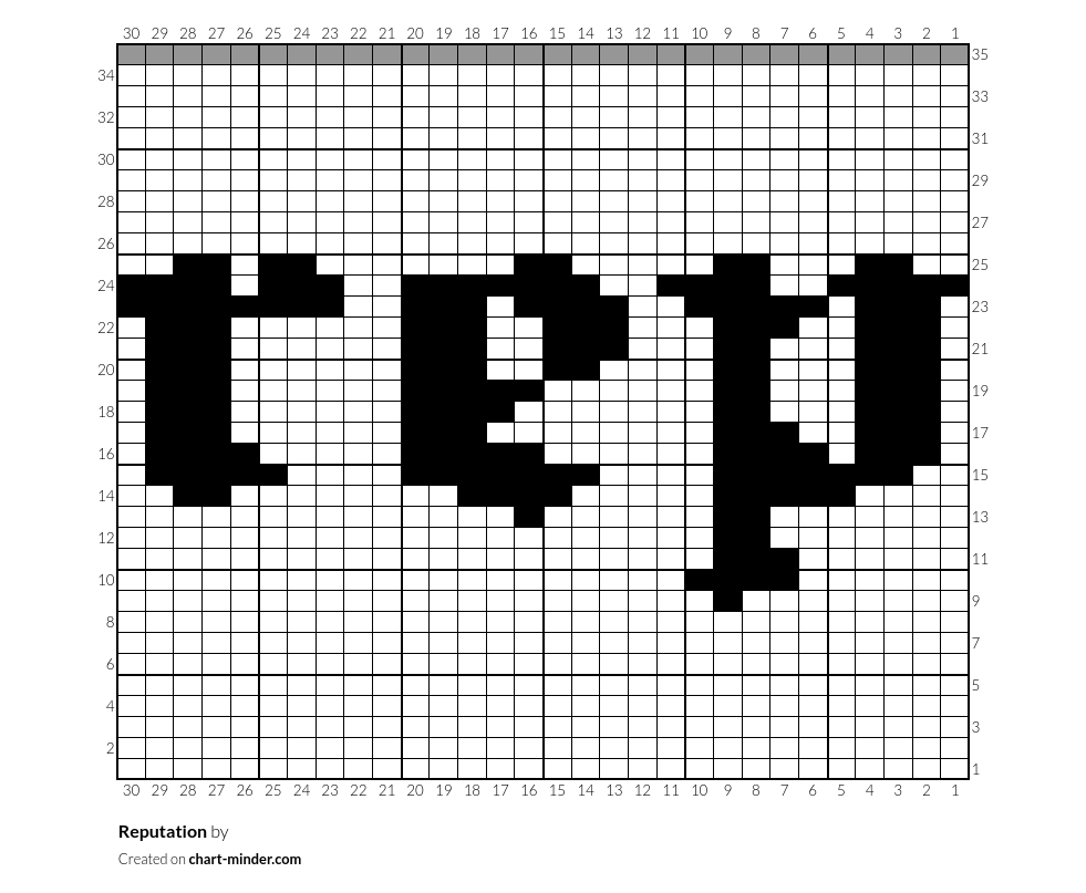 Reputation
