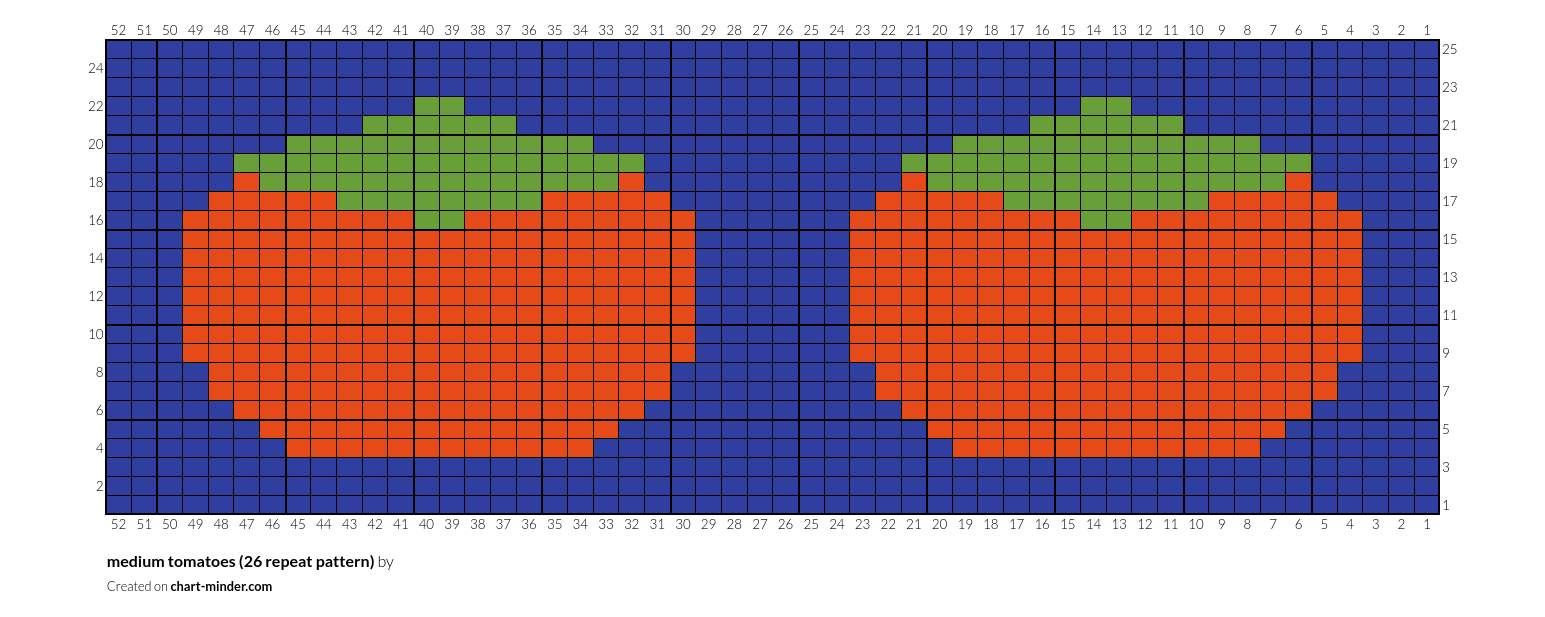 medium tomatoes (26 repeat pattern)