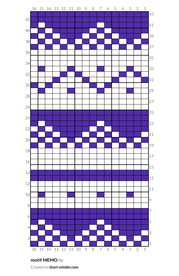 motif MEMO