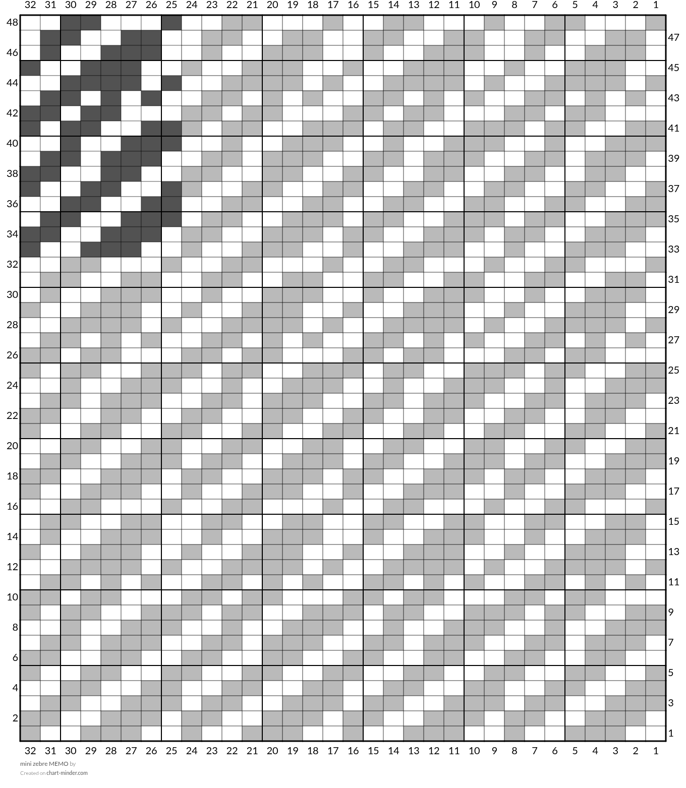 mini zebre MEMO