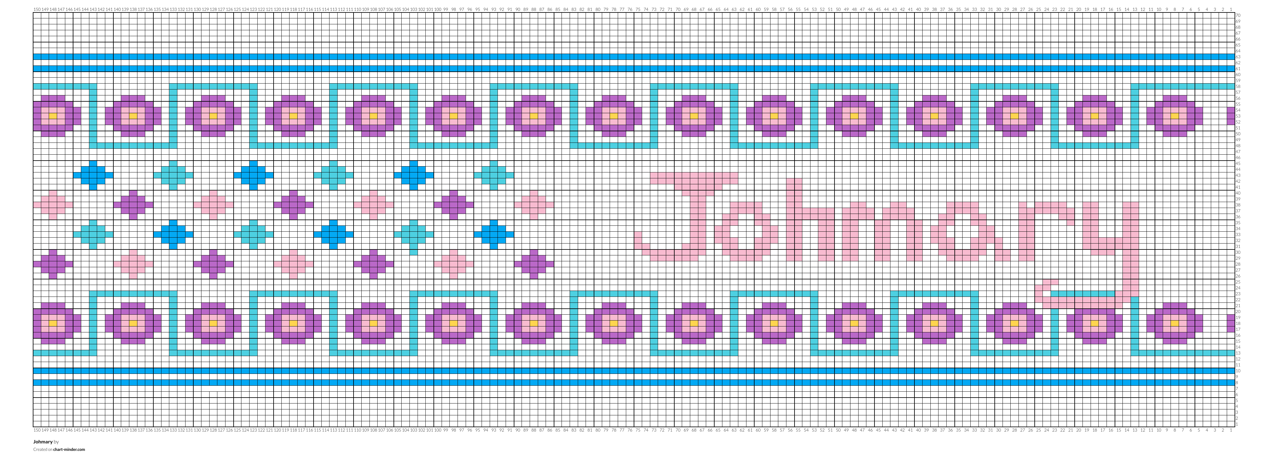 Johmary